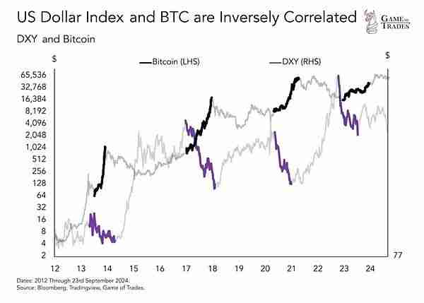 比特币BTC被低估50% 真实价格应超12万刀